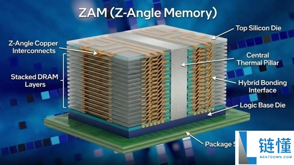 Intel推出全新ZAM内存：512GB单颗容量替代HBM，功耗降低50%